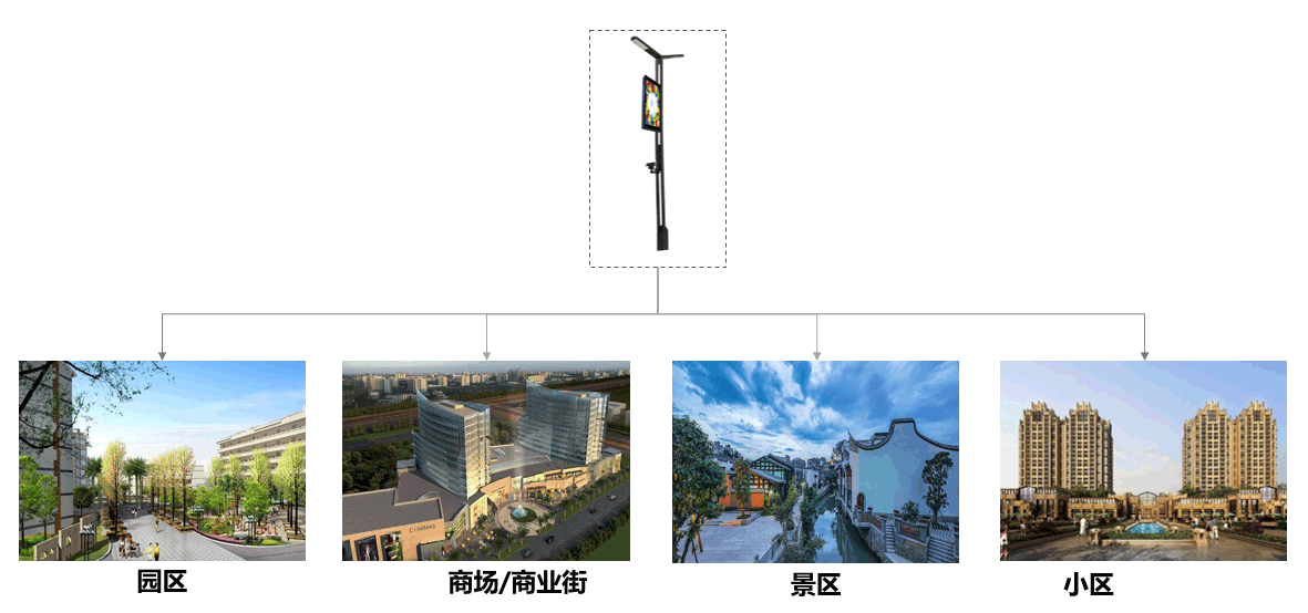 智慧路燈5G微基站 智慧路燈5G微基站